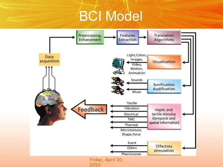 human computer interface ppt